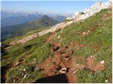 Passo Falzarego - Rifugio Averau