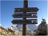 Passo Falzarego - Rifugio Nuvolau