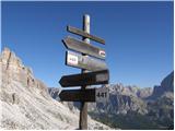 Passo Falzarego - Rifugio Nuvolau