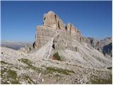 Passo Falzarego - Rifugio Nuvolau