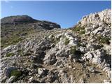 Passo Falzarego - Rifugio Nuvolau