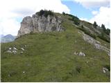 Passo Falzarego - Col Galina