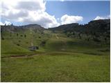 Passo Falzarego - Col Galina