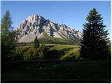 Rifugio Sorgenti del Piave - Monte Avanza