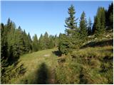 Rifugio Sorgenti del Piave - Monte Avanza