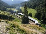 Rifugio Sorgenti del Piave - Monte Avanza