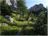 Rifugio Sorgenti del Piave - Monte Chiadenis