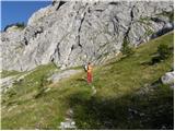 Rifugio Sorgenti del Piave - Monte Avanza