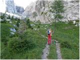 Rifugio Sorgenti del Piave - Monte Chiadenis