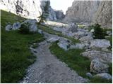 Rifugio Sorgenti del Piave - Monte Chiadenis