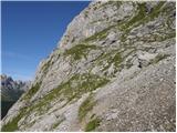 Rifugio Sorgenti del Piave - Monte Chiadenis