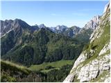 Rifugio Sorgenti del Piave - Monte Chiadenis