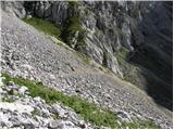 Rifugio Sorgenti del Piave - Monte Avanza