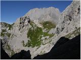 Rifugio Sorgenti del Piave - Monte Avanza