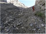 Rifugio Sorgenti del Piave - Monte Avanza