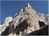 Rifugio Sorgenti del Piave - Monte Avanza