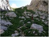 Rifugio Sorgenti del Piave - Monte Avanza