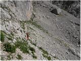 Rifugio Sorgenti del Piave - Monte Avanza