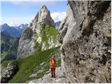 Rifugio Sorgenti del Piave - Monte Avanza