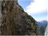 Rifugio Sorgenti del Piave - Monte Avanza