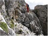 Rifugio Sorgenti del Piave - Monte Avanza