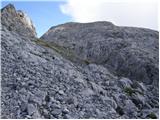 Rifugio Sorgenti del Piave - Monte Avanza