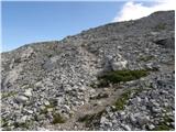 Rifugio Sorgenti del Piave - Monte Avanza