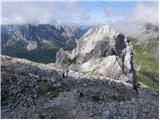 Rifugio Sorgenti del Piave - Monte Avanza