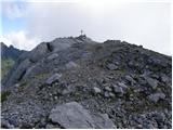 Rifugio Sorgenti del Piave - Monte Avanza