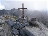 Rifugio Sorgenti del Piave - Monte Avanza