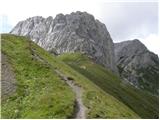 Rifugio Sorgenti del Piave - Monte Chiadenis