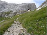 Rifugio Sorgenti del Piave - Monte Peralba