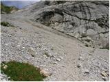 Rifugio Sorgenti del Piave - Monte Peralba