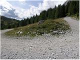 Rifugio Sorgenti del Piave - Monte Peralba