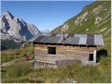 Rifugio Castiglioni Marmolada - Porta Vescovo