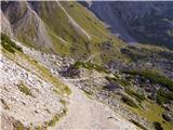 Rifugio Auronzo - Rifugio Pian di Cengia