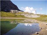 Rifugio Auronzo - Croda Fiscalina di Mezzo / Oberbachernspitze