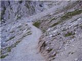 Rifugio Auronzo - Rifugio Pian di Cengia