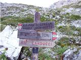 Rifugio Auronzo - Croda Fiscalina di Mezzo / Oberbachernspitze