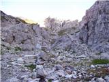 Rifugio Auronzo - Croda Fiscalina di Mezzo / Oberbachernspitze