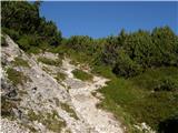 Planina Ravne - Caving bivouac on Dleskovška planota