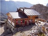 Rifugio Pian di Cengia