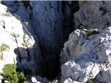 Planina Ravne - Caving bivouac on Dleskovška planota