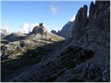 Rifugio Auronzo - Monte Paterno