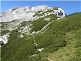 Planina Ravne - Jamarski bivak na Dleskovški planoti