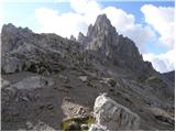 Rifugio Auronzo - Monte Paterno