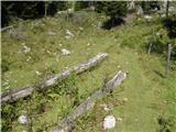 Planina Ravne - Chapel on Molička planina