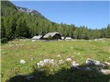 Planina Ravne - Caving bivouac on Dleskovška planota