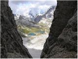 Rifugio Auronzo - Monte Paterno