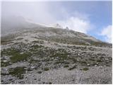 Rifugio Auronzo - Monte Paterno